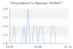 Популярность бренда khrio