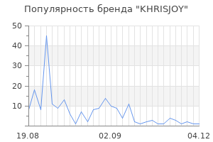 Популярность бренда khrisjoy