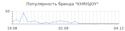 Популярность khrisjoy
