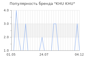Популярность бренда khu khu