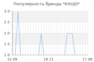 Популярность бренда khujo