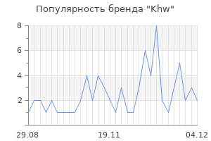 Популярность бренда khw