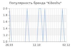 Популярность бренда Kiboshu