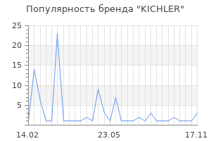 Популярность бренда kichler