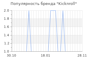 Популярность бренда Kicknroll