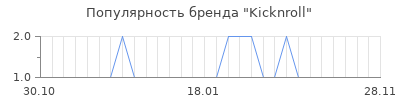 Популярность Kicknroll