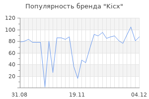 Популярность бренда kicx