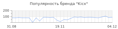Популярность kicx