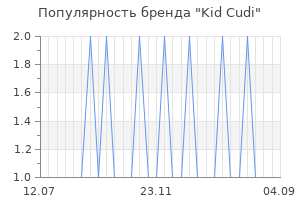 Популярность бренда Kid Cudi