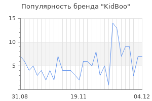 Популярность бренда kidboo