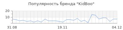 Популярность kidboo