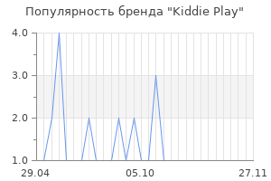 Популярность бренда Kiddie Play