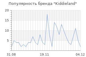 Популярность бренда kiddieland