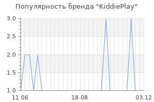 Популярность бренда KiddiePlay
