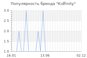 Популярность бренда kidfinity