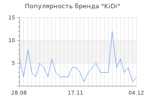 Популярность бренда kidi