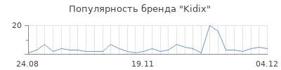 Популярность kidix