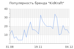 Популярность бренда kidkraft