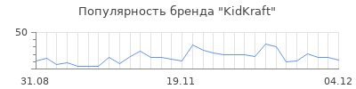 Популярность kidkraft