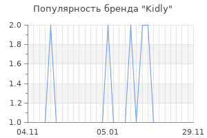 Популярность бренда kidly