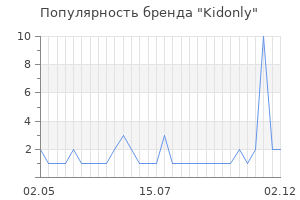 Популярность бренда kidonly