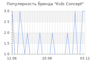 Популярность бренда kids concept
