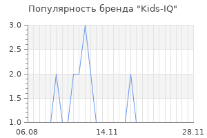 Популярность бренда kids iq