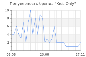 Популярность бренда kids only