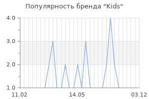 Популярность бренда Kids