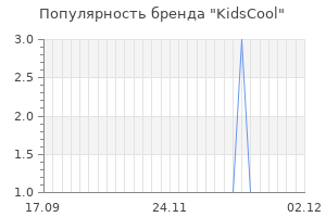 Популярность бренда kidscool