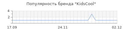 Популярность kidscool