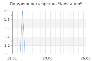 Популярность бренда kidstation