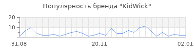 Популярность kidwick