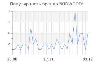 Популярность бренда kidwood
