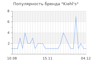Популярность бренда kiehl s