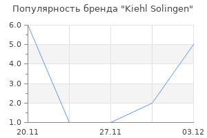 Популярность бренда Kiehl Solingen