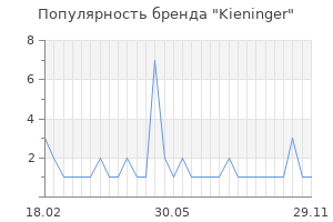 Популярность бренда kieninger