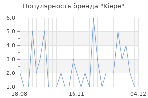 Популярность бренда kiepe