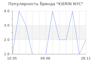 Популярность бренда KIERIN NYC