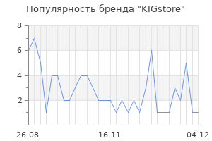 Популярность бренда KIGstore
