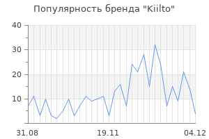 Популярность бренда kiilto