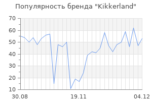 Популярность бренда kikkerland