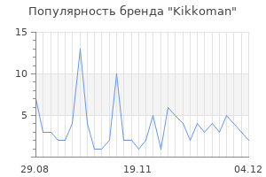 Популярность бренда kikkoman