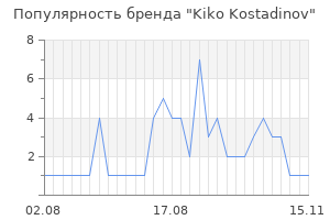 Популярность бренда kiko kostadinov