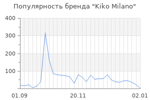 Популярность бренда kiko milano