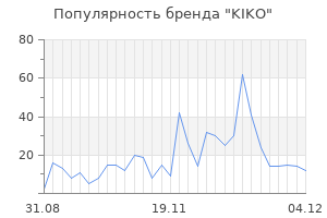 Популярность бренда kiko