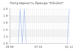 Популярность бренда kikulon
