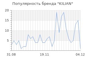 Популярность бренда kilian