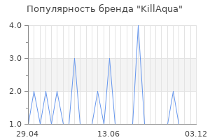 Популярность бренда killaqua
