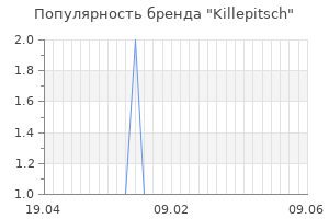 Популярность бренда killepitsch